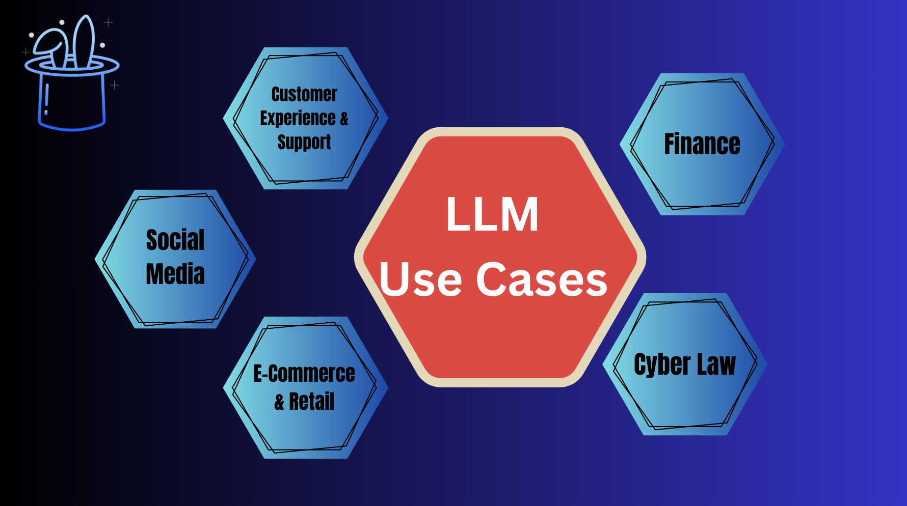 12 Practical Large Language Model (LLM) Applications: Discover the Power of AI