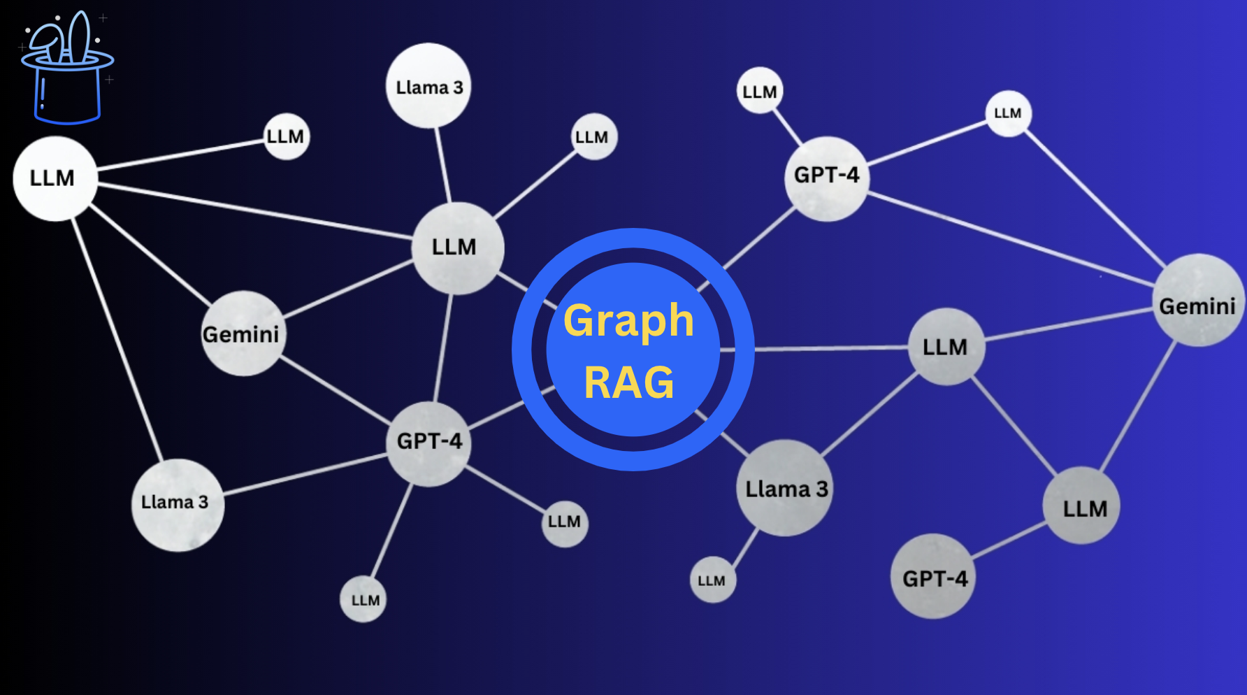 Unleashing the Power of GraphRAG: A New Era in Knowledge Graphs and Complex Data Analysis