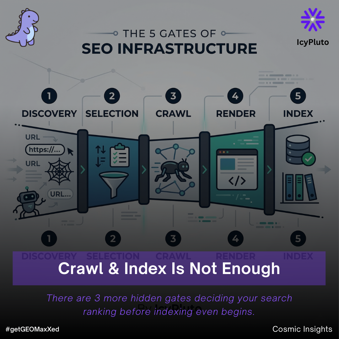 5 Infrastructure Gates Behind Crawl, Render & Index