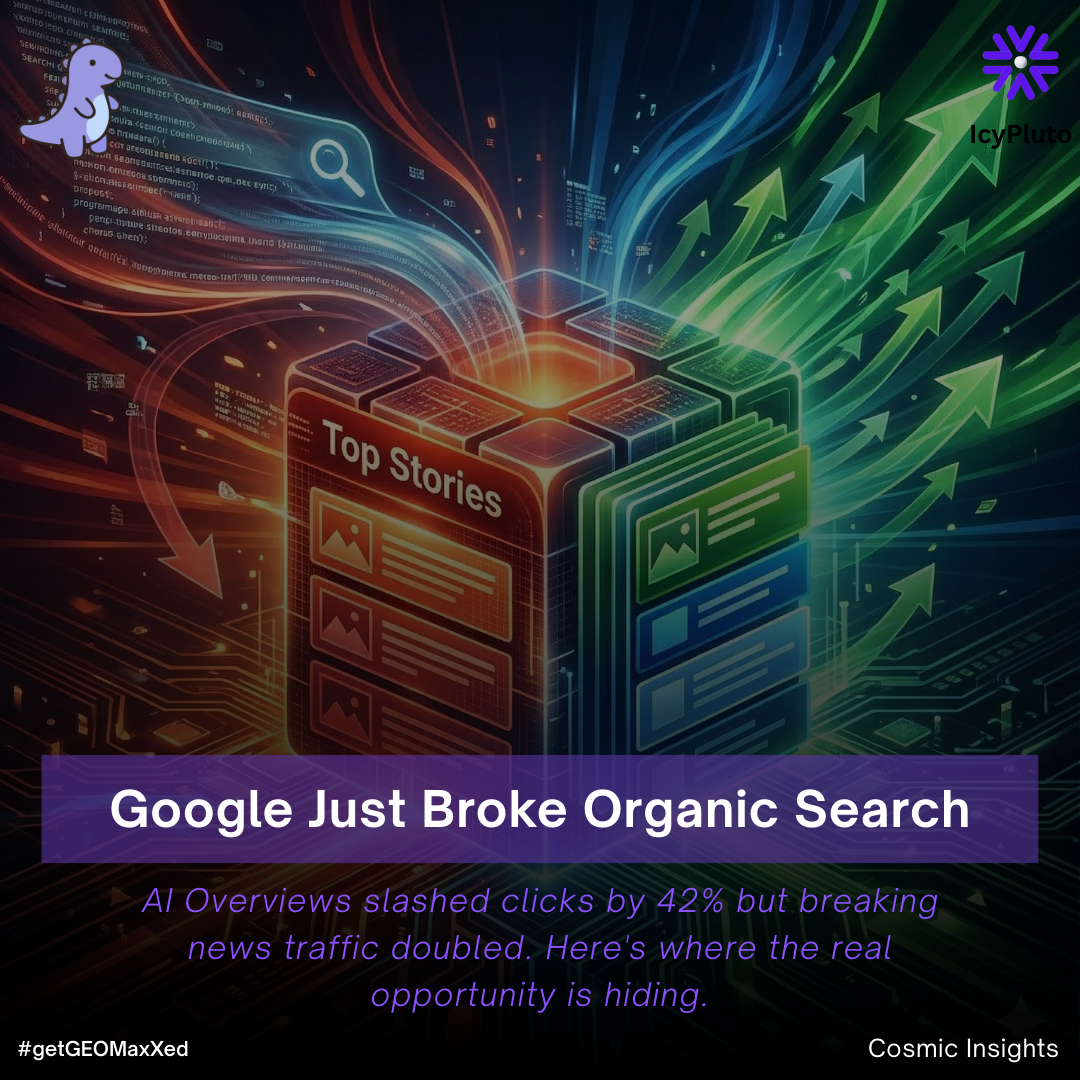 Google AI Overviews Cut Search Clicks by 42%