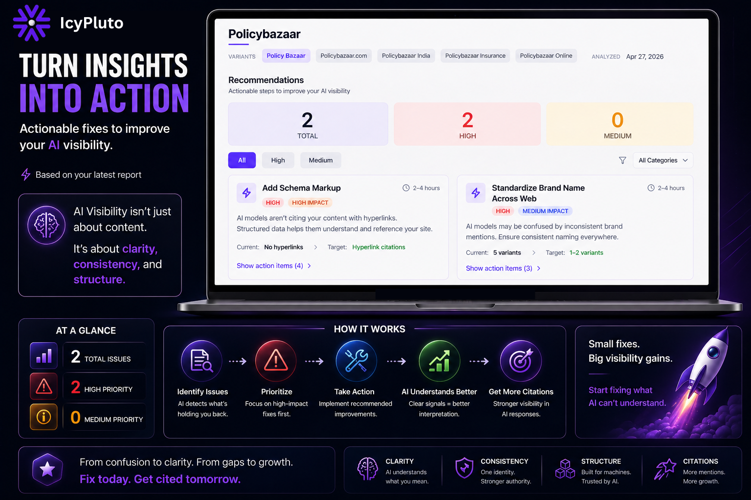 How IcyPluto’s Action Feature Helps Brands Improve AI Visibility, GEO Rankings, and Search Authority