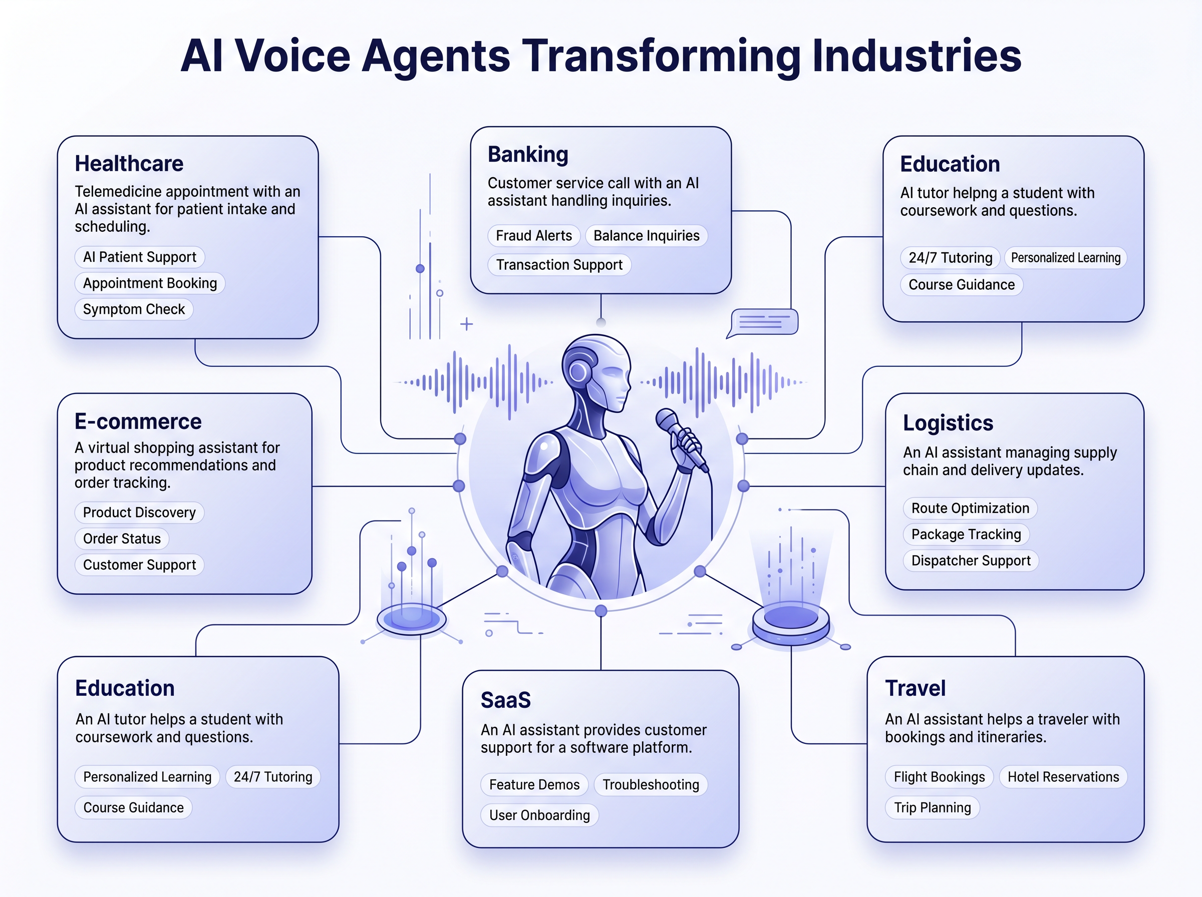 Firefly_Gemini Flash_modern enterprise SaaS vector illustration showing AI voice agents transforming indus 860193.png