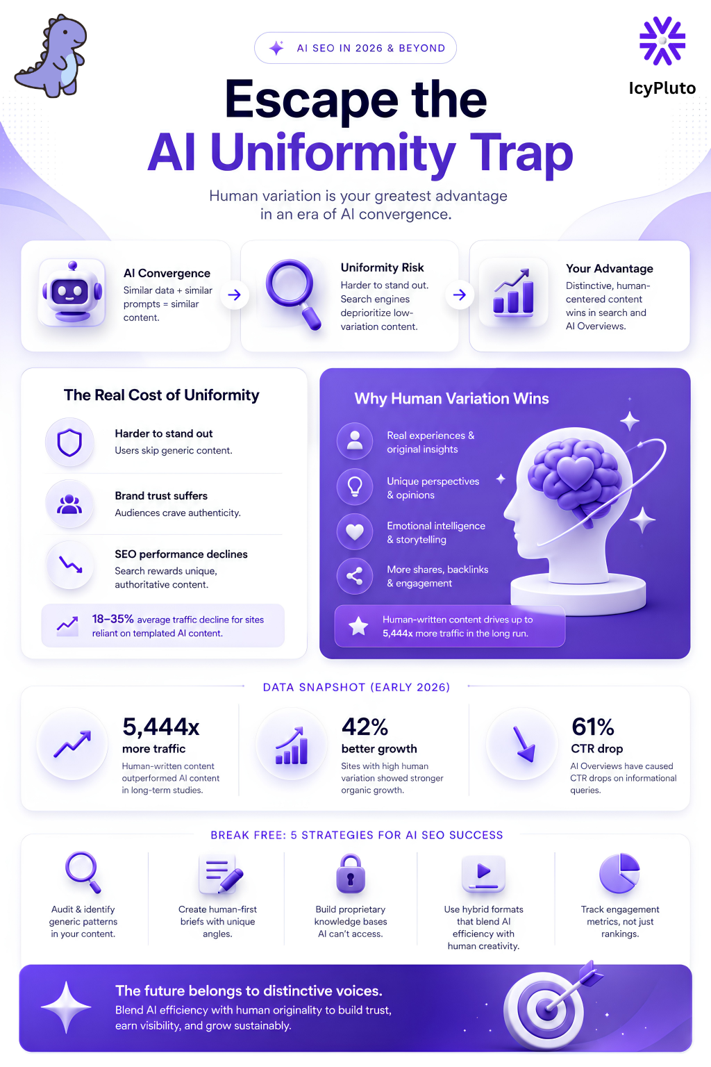 The AI Uniformity Trap: Why Your SEO Strategy Might Be Quietly Disappearing Into the Crowd