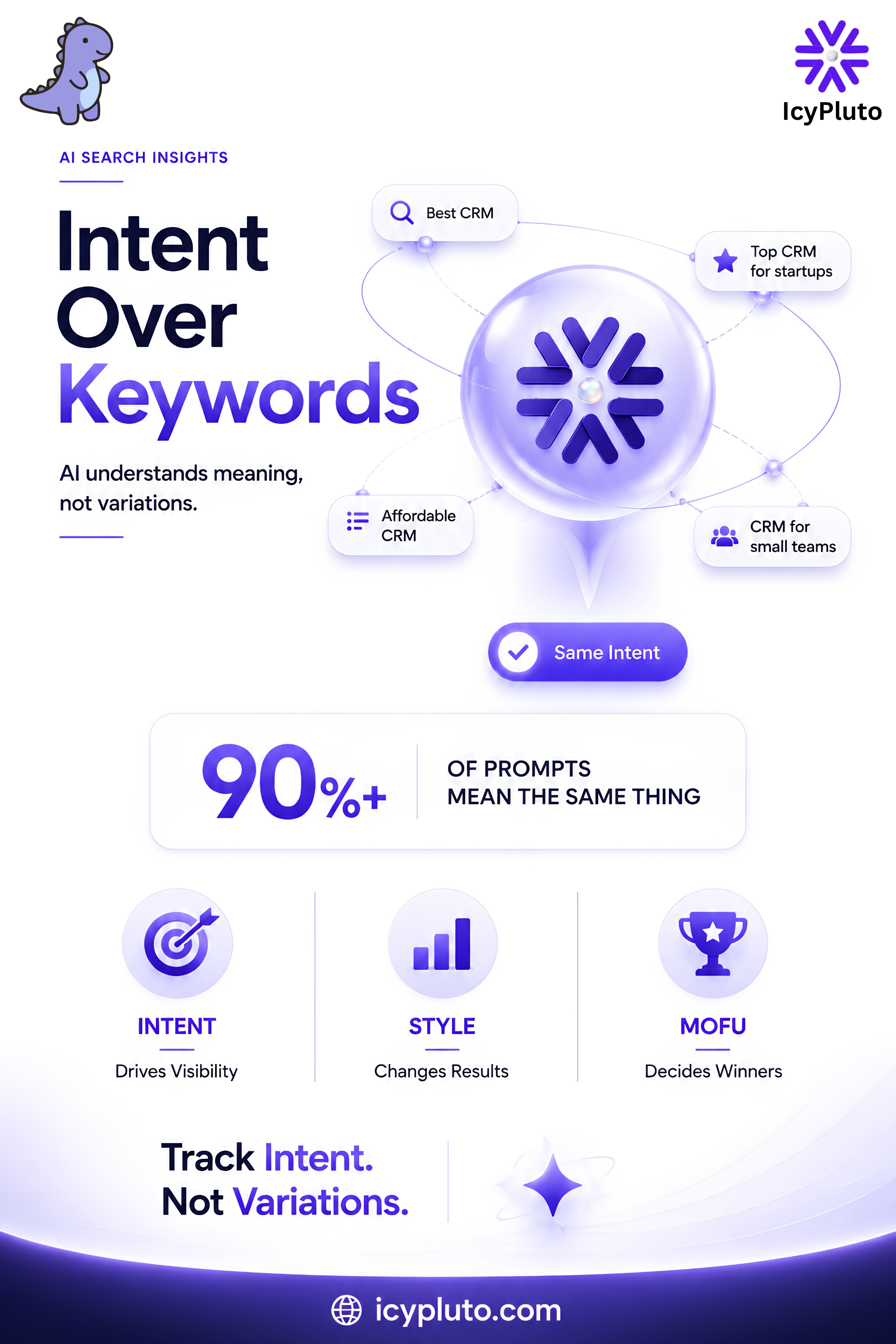 What Actually Matters in AI Prompts: Intent Over Keywords (And Why Your Tracking Strategy Is Probably Wrong)