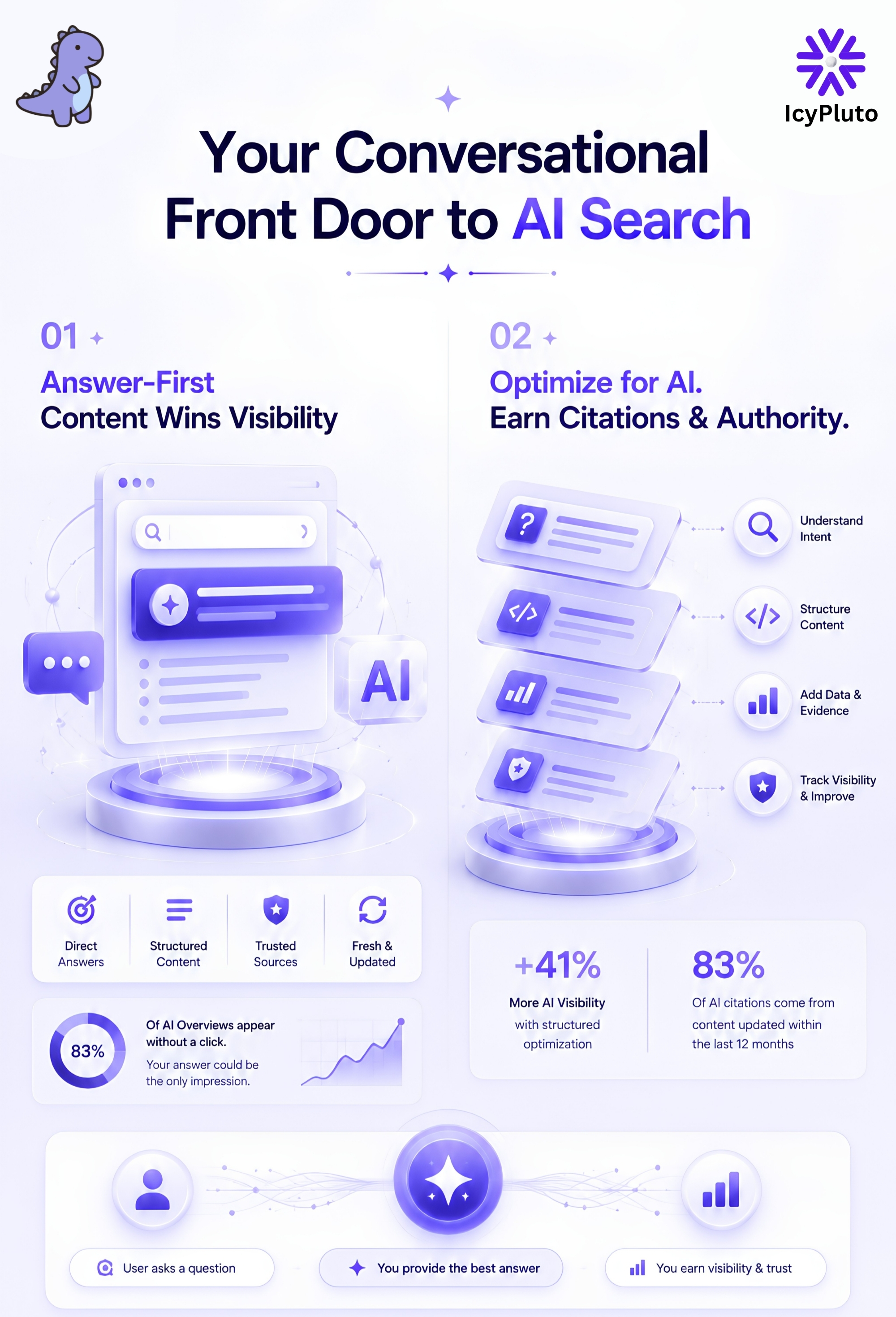 The Conversational Front Door: Turning Your Content Into an Answer Engine