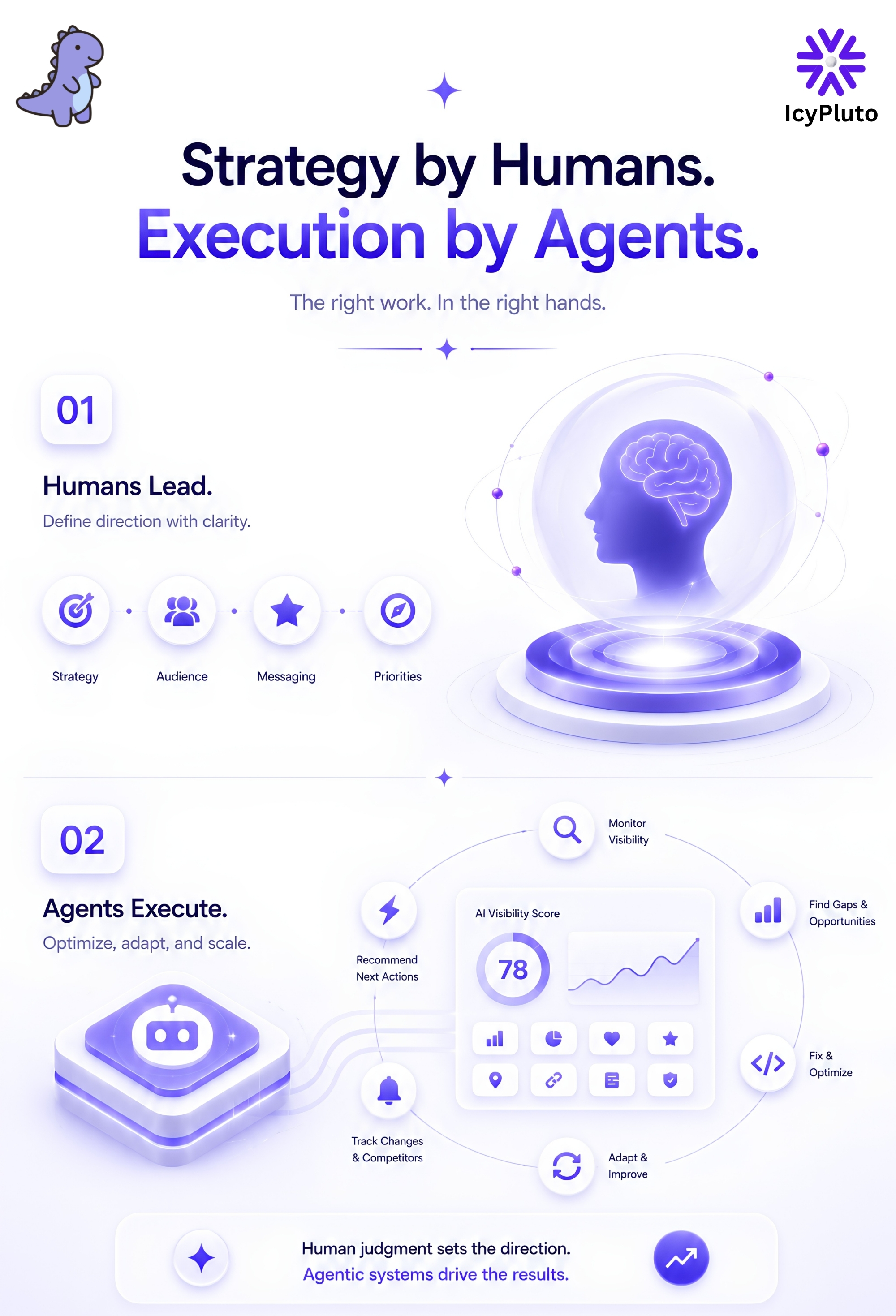 IcyPluto: Where Human Strategy Ends and Agentic Execution Begins