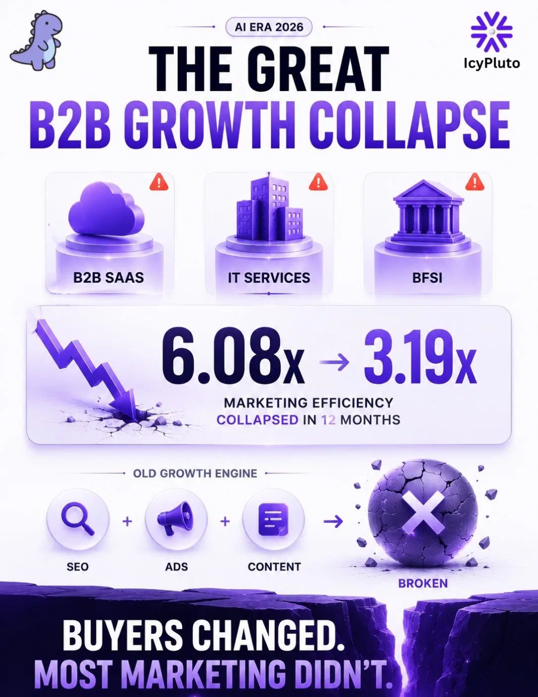 AI Visibility Crisis in B2B SaaS: Why GEO Beats Traditional SEO in 2026